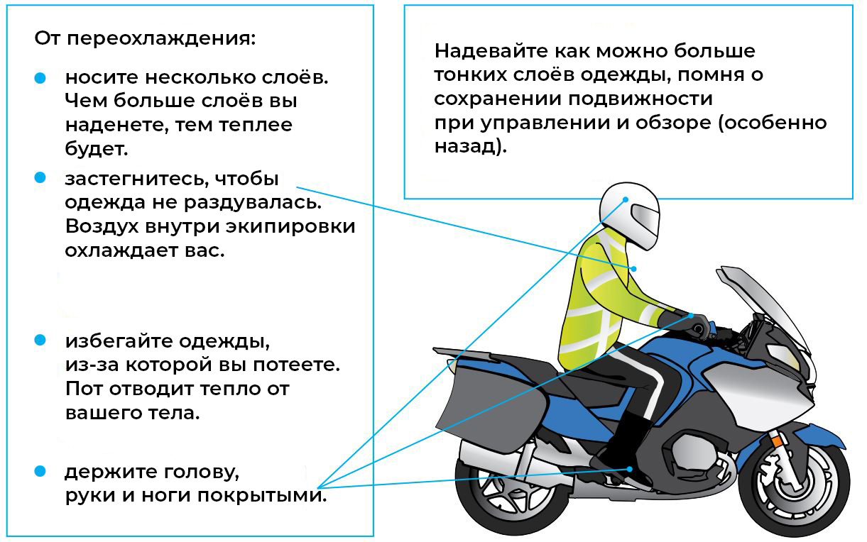 Экипировка