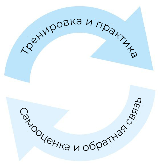 Постоянно совершенствуйте свои навыки езды