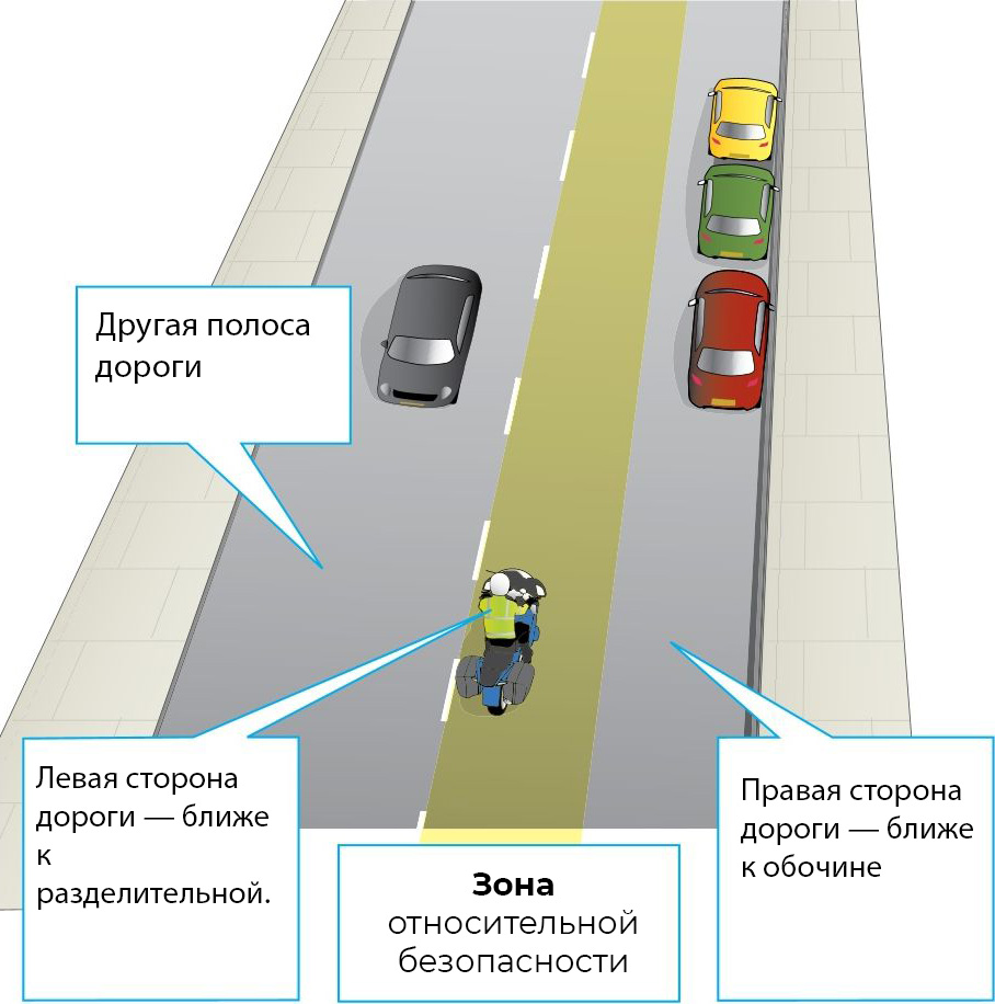 Положение