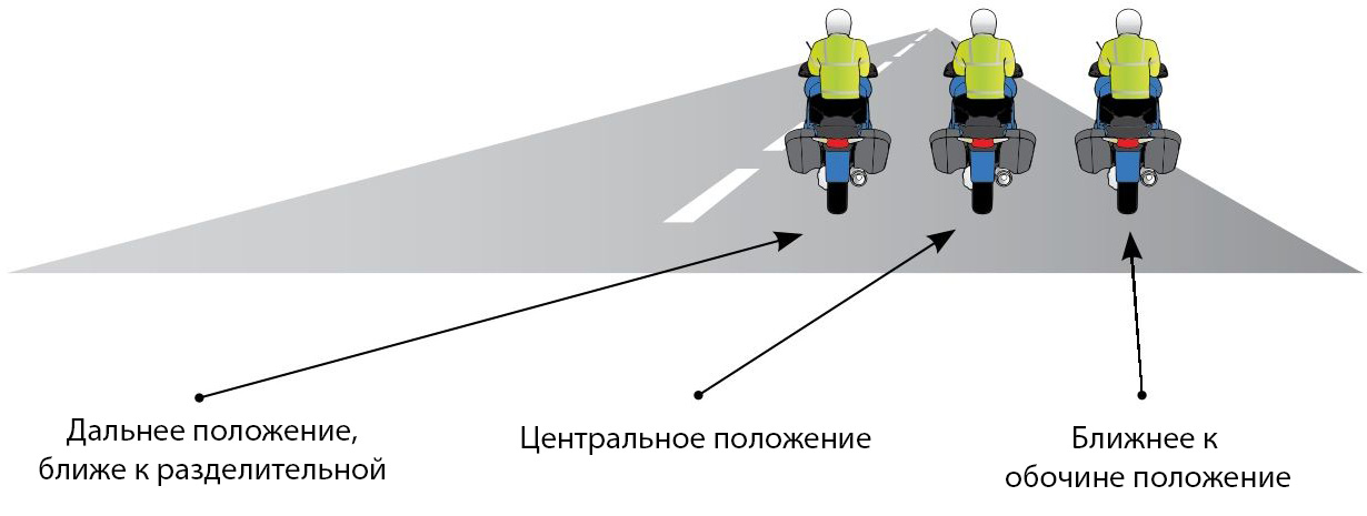 Положение на дороге