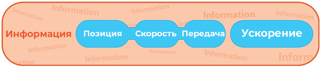 Система управления мотоциклом
