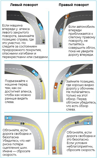 Обгон в повороте