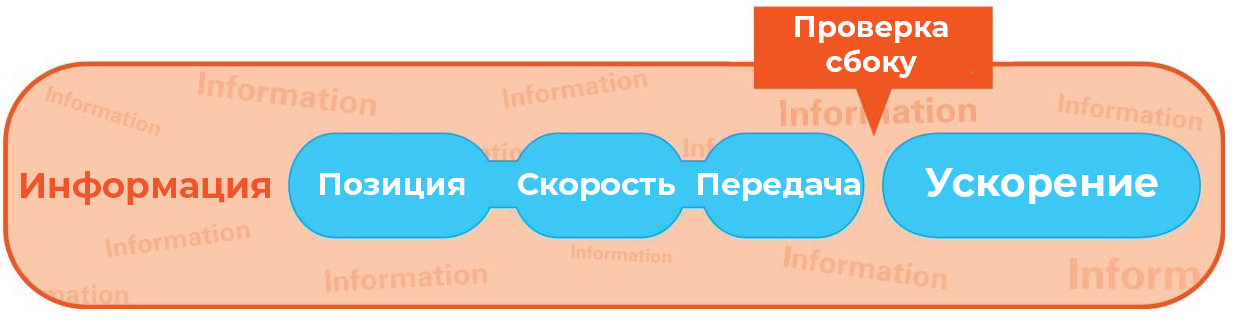 Спасительный взгляд