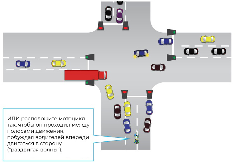 Варианты подъезда к светофору