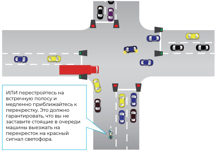 Варианты подъезда к светофору