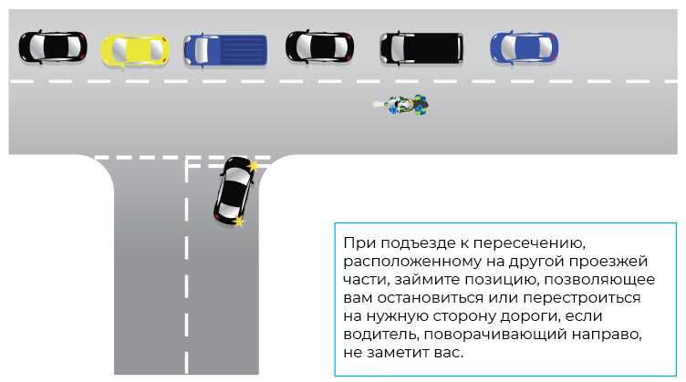 Перекрёсток