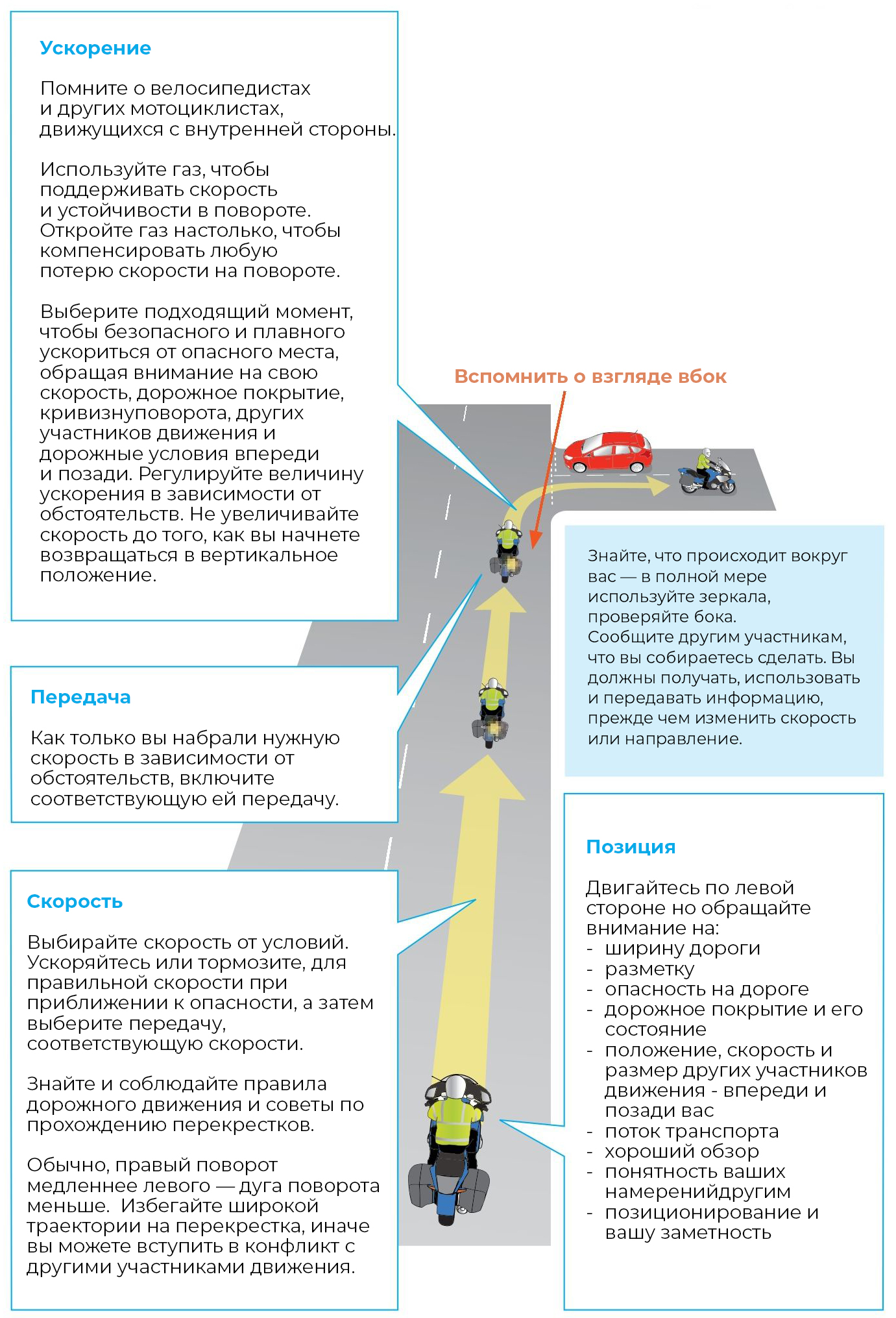 Поворот налево
