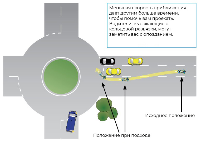 Круговое движение