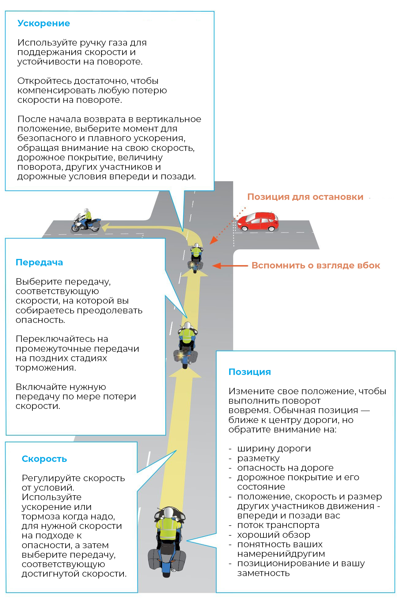 Поворот налево