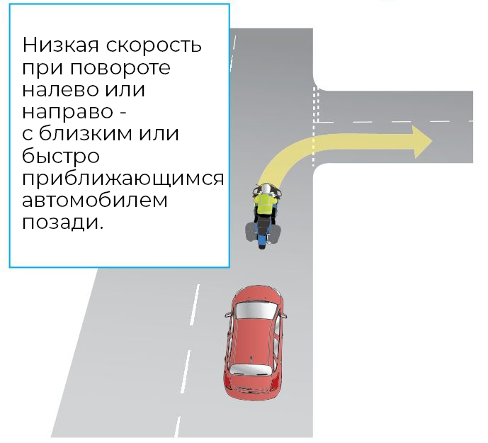 Торможение и переключение передач