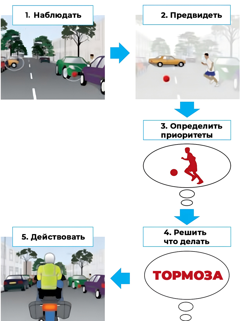 План