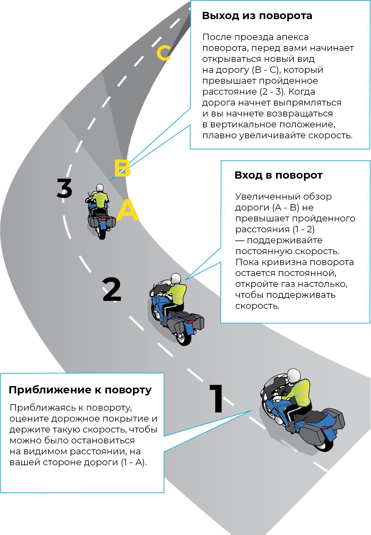 Газ в повороте