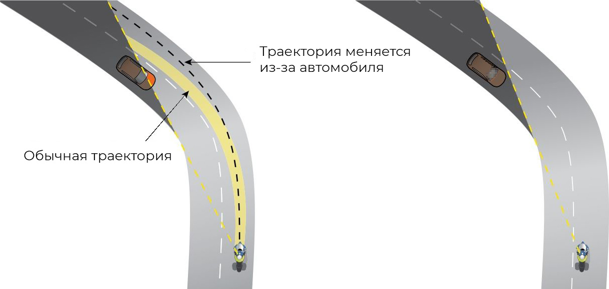 Левый поворот